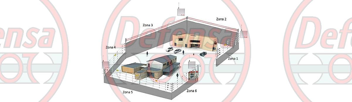 sistema de gestion de alarmas